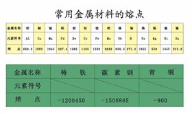 金属熔点表