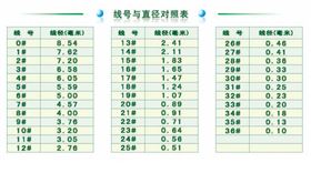 线号与直径对照表