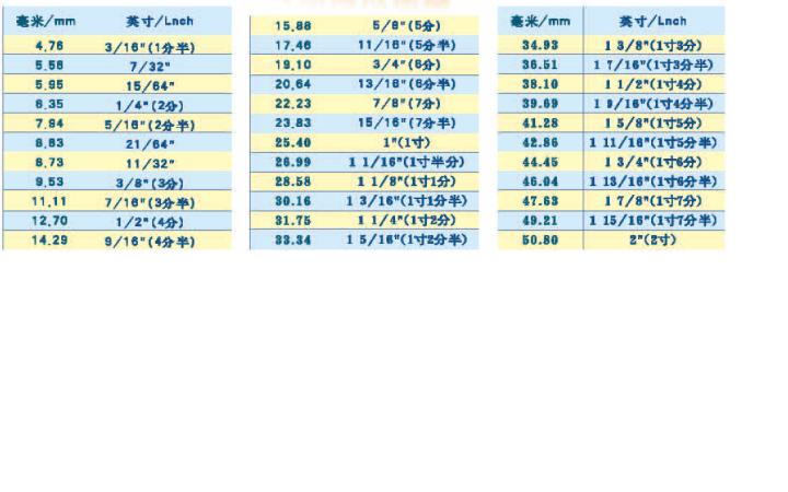 毫米和英寸换算表